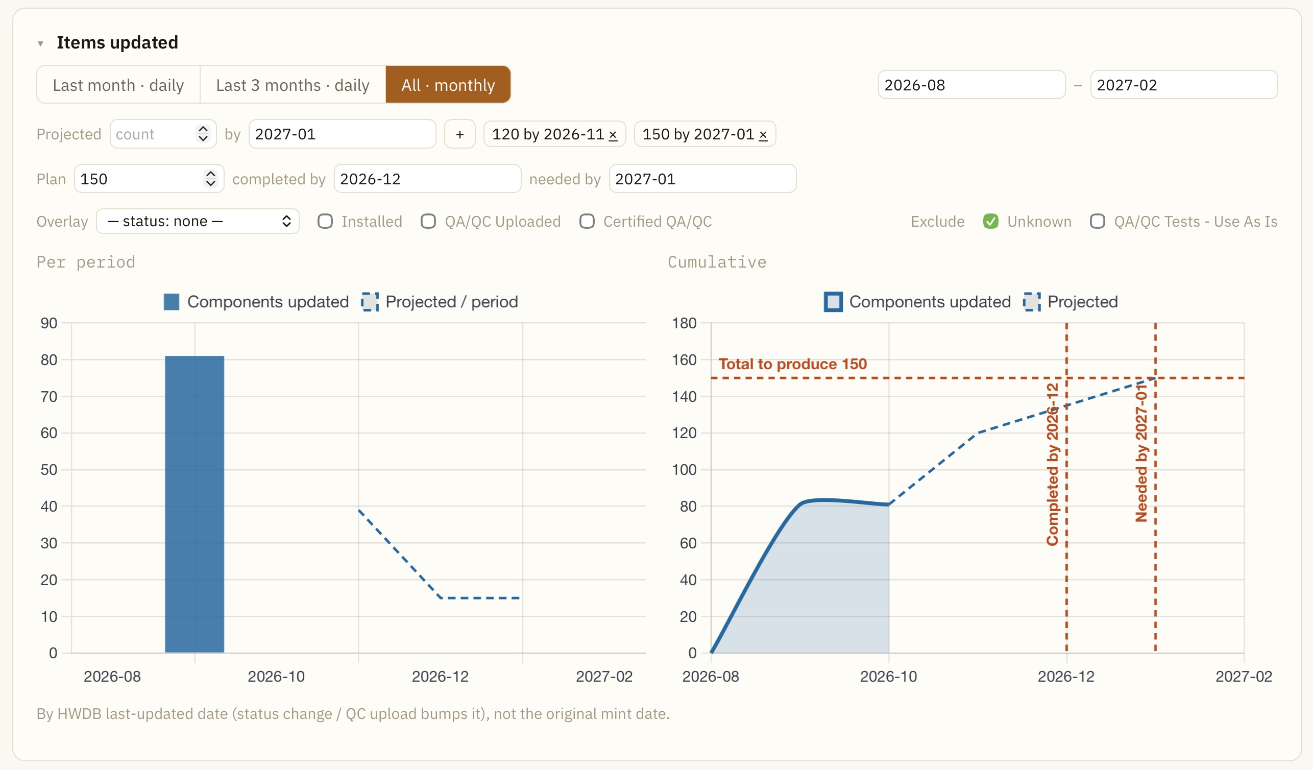 dashboardplot