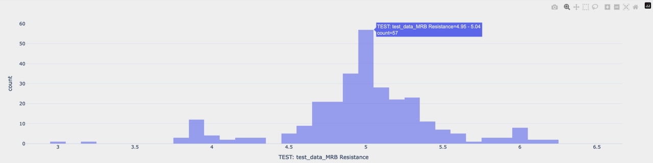 plot_mrb_resistences