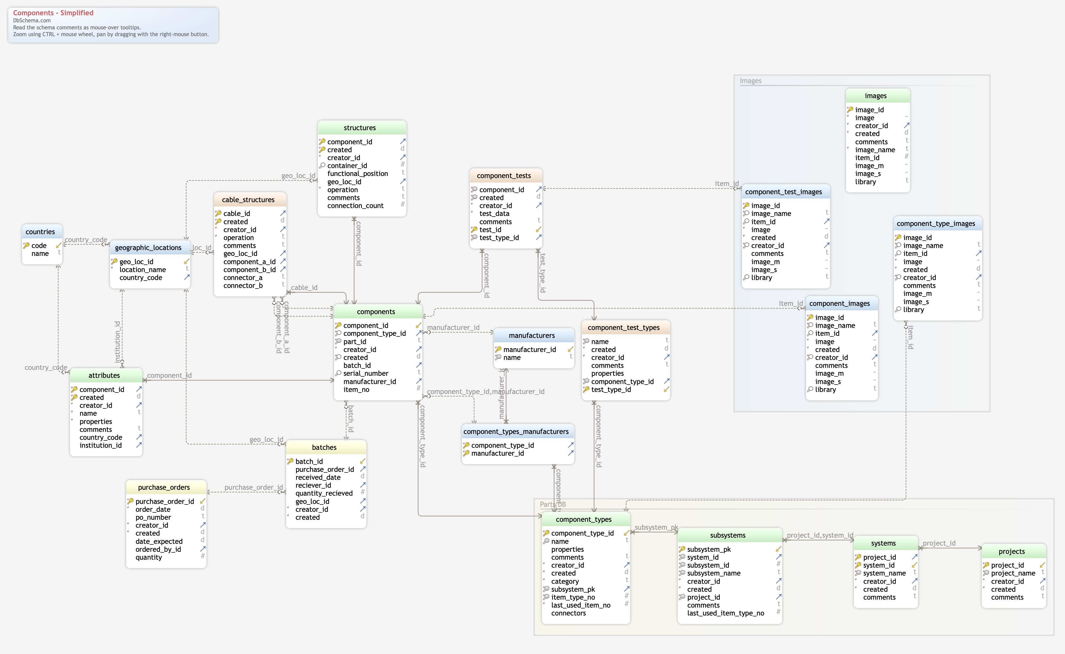 DBSchema