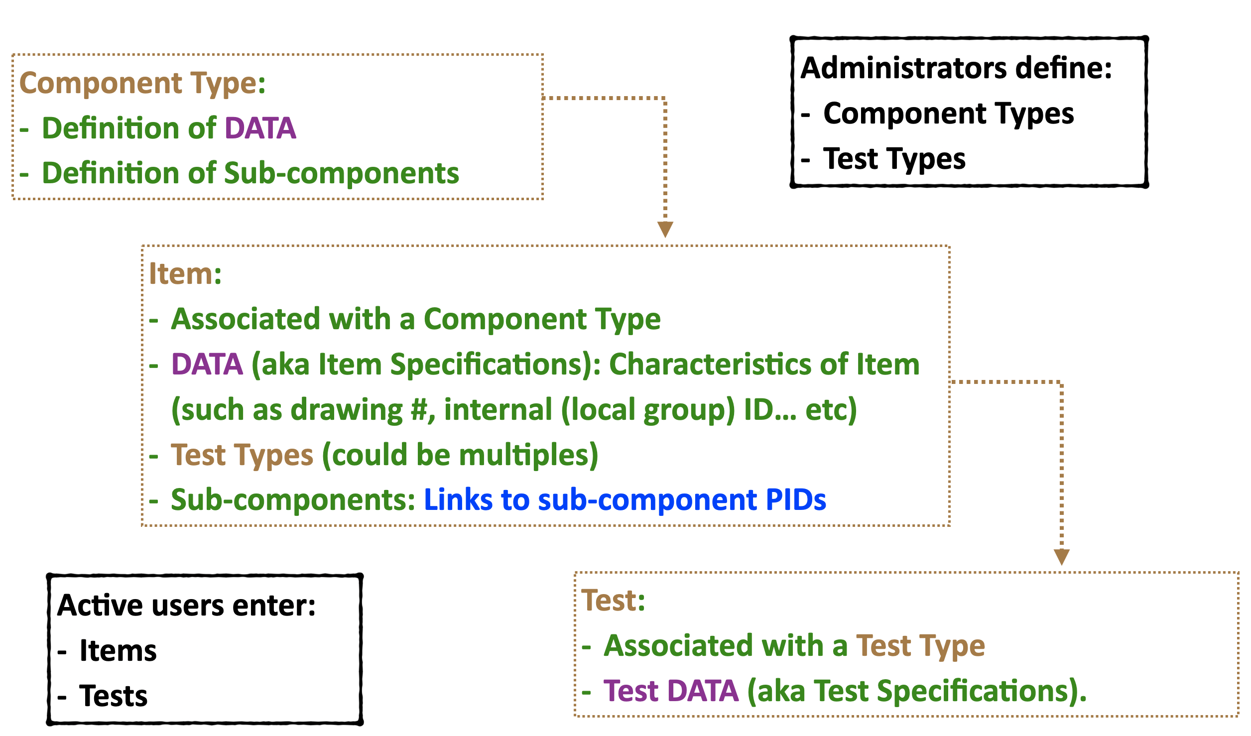 SimpleSchema