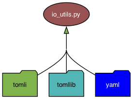 _images/merge_utils_io_utils.png