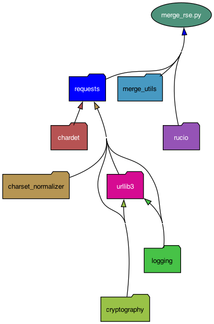 _images/merge_utils_merge_rse.png