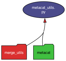 _images/merge_utils_metacat_utils.png